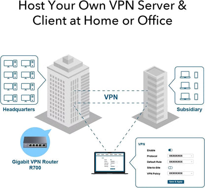Router Cudy R700 VPN WiFi AC1200