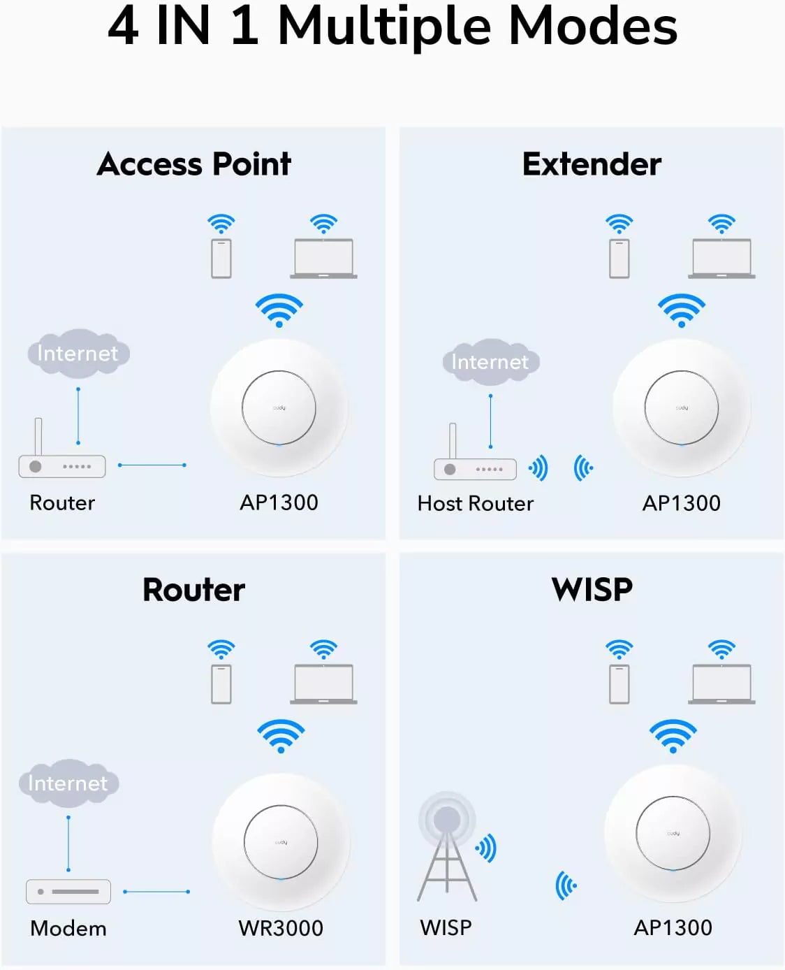 Ponto de Acesso Cudy AP1300 Gigabit AC1200