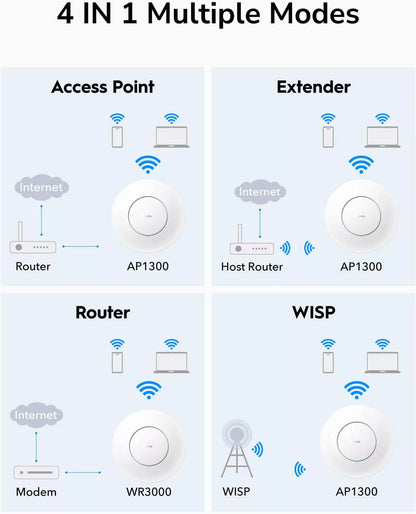 Ponto de Acesso Cudy AP1300 Gigabit AC1200