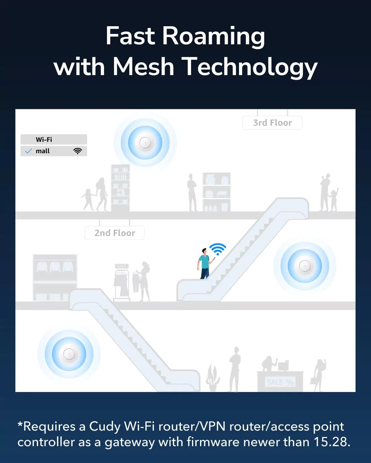 Ponto de Acesso Cudy AP1300 Gigabit AC1200