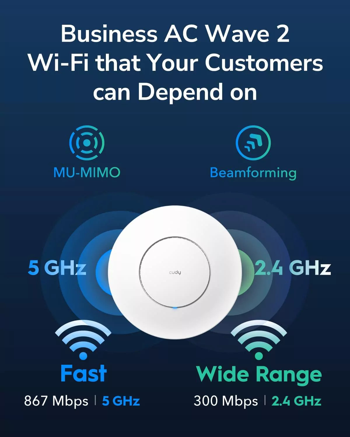 Ponto de Acesso Cudy AP1300 Gigabit AC1200