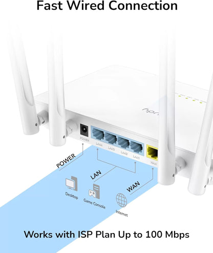 Router Cudy WR1200 AC1200 Dual-Band WiFi
